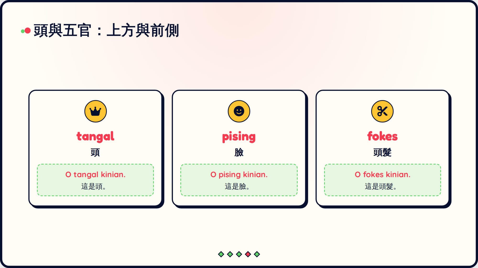 Gemini 成品 第 3 頁：頭與五官：tangal 頭、pising 臉、fokes 頭髮（拼寫正確）