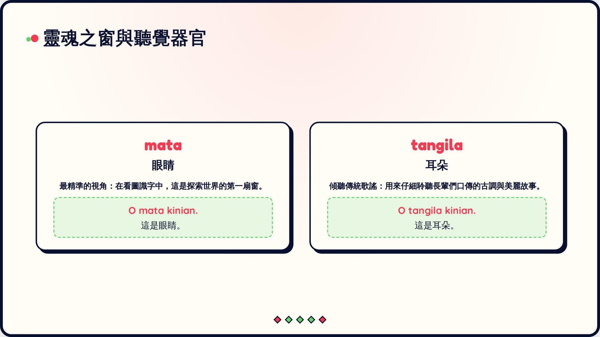 Gemini 成品 第 4 頁：mata 眼睛、tangila 耳朵（正確；文化說明文字為 AI 自行發揮）
