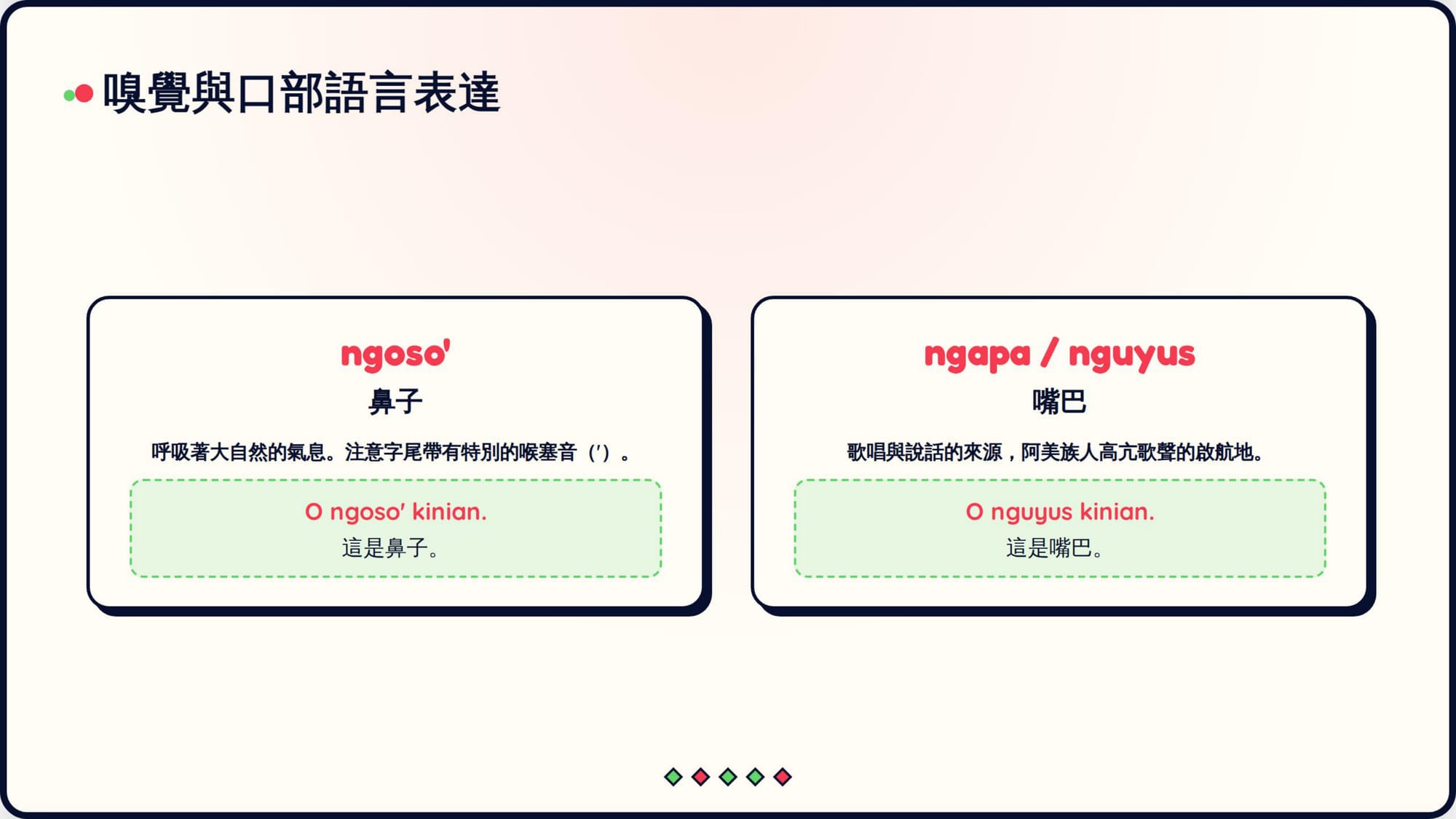 Gemini 成品 第 5 頁：ngoso' 鼻子（正確）／嘴巴寫成「ngapa / nguyus」——例句用的是 O nguyus kinian.（nguyus 不在句型篇）
