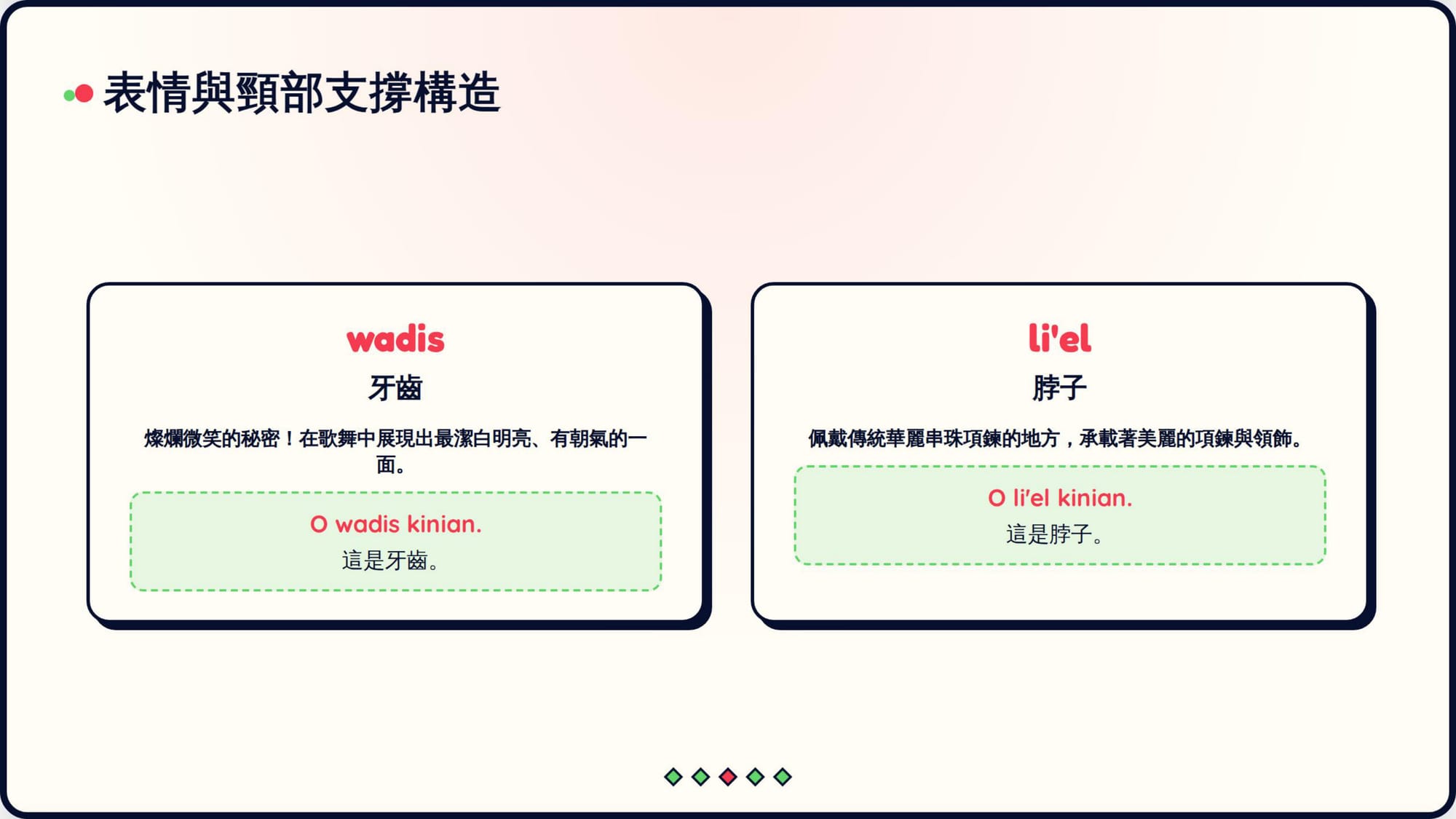 Gemini 成品 第 6 頁：wadis 牙齒（正確）／li'el 脖子（句型篇十詞之外）