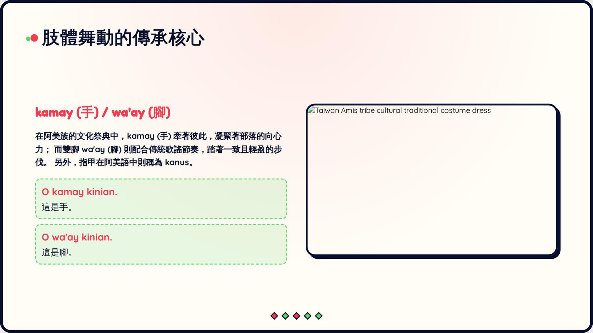 Gemini 成品 第 7 頁：kamay 手、wa'ay 腳（正確）＋ kanus 指甲（十詞之外）；右側一張圖破圖、alt 文字裸露