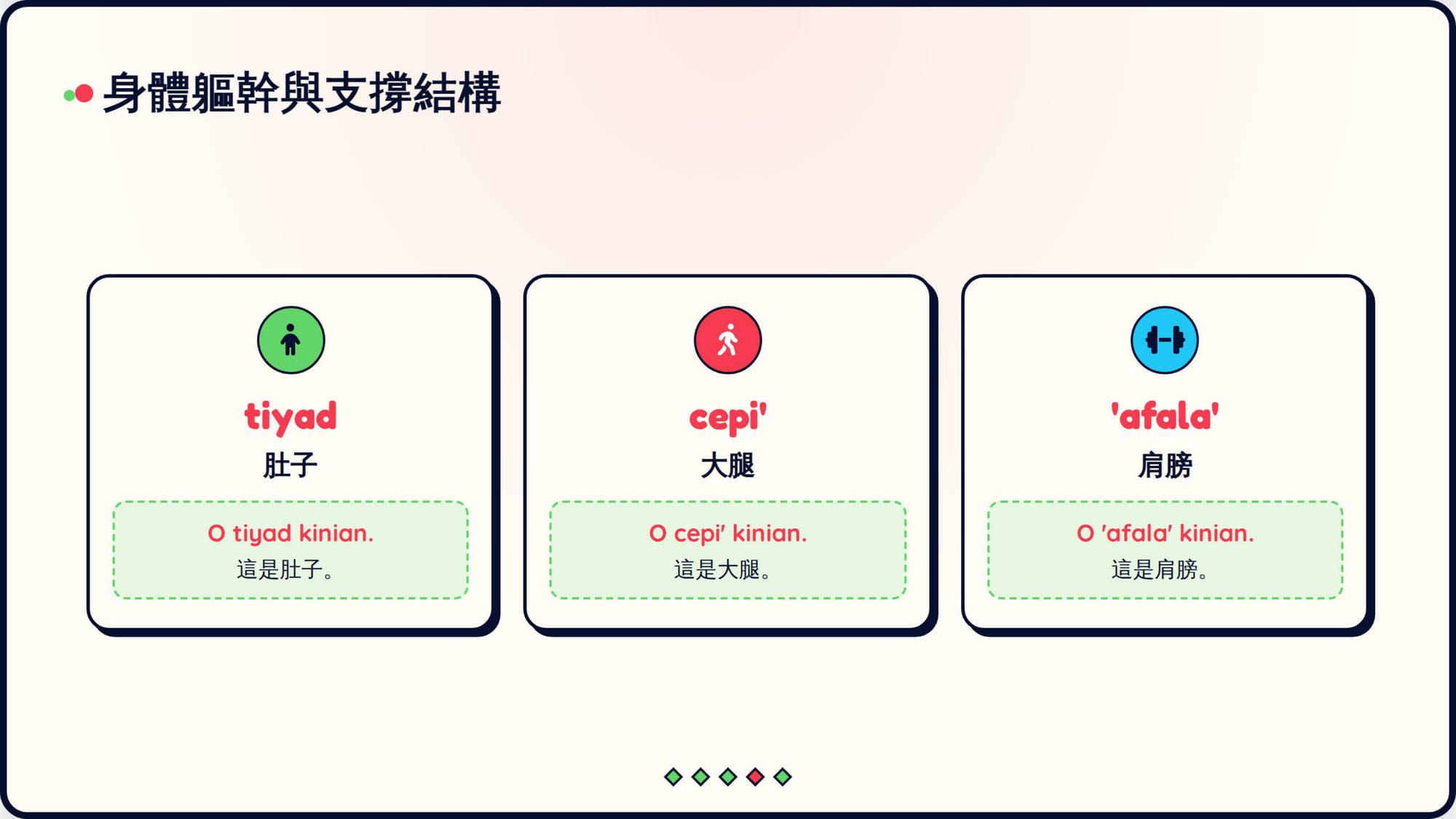Gemini 成品 第 8 頁：tiyad 肚子、cepi' 大腿、'afala' 肩膀——三個都在句型篇十詞之外