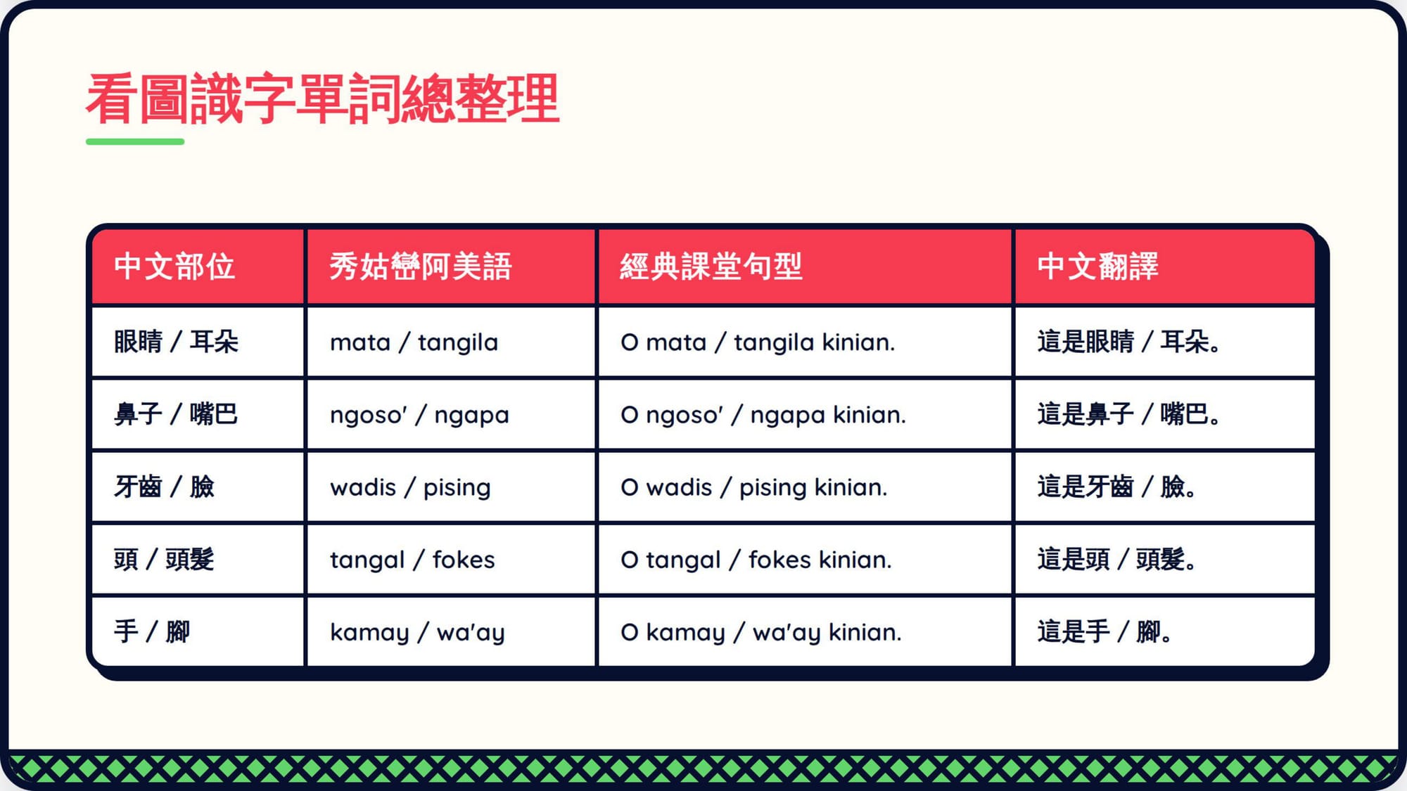 Gemini 第二回合 第 10 頁：看圖識字單詞總整理：十詞全對