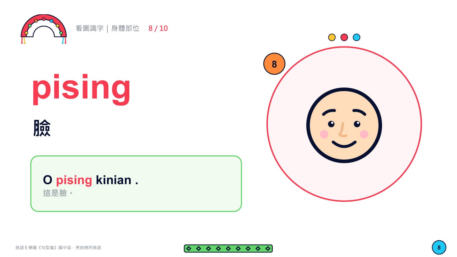 Claude 成品 第 9 頁：pising 臉（8/10）✓