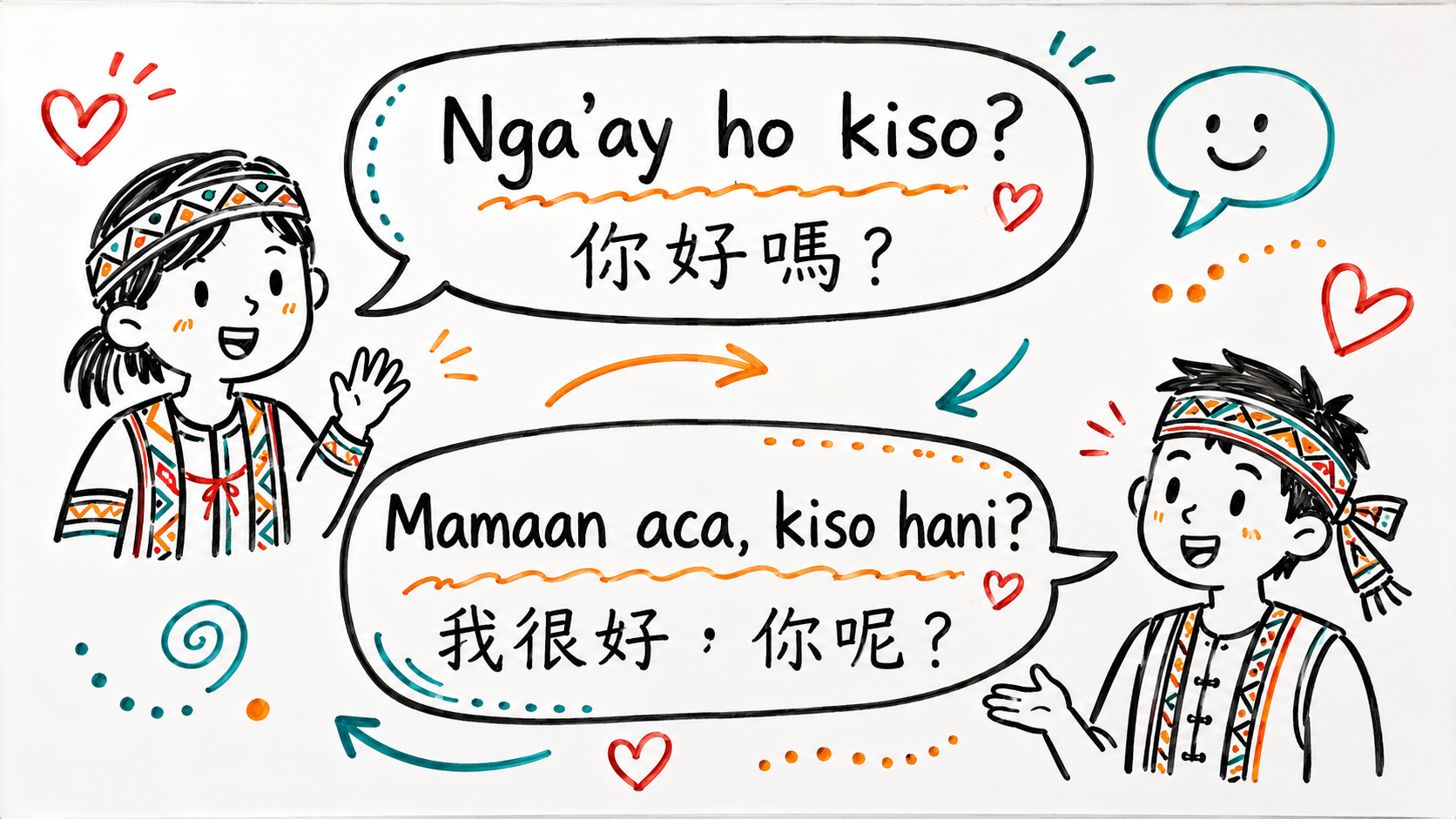 語句對話(白板手繪)