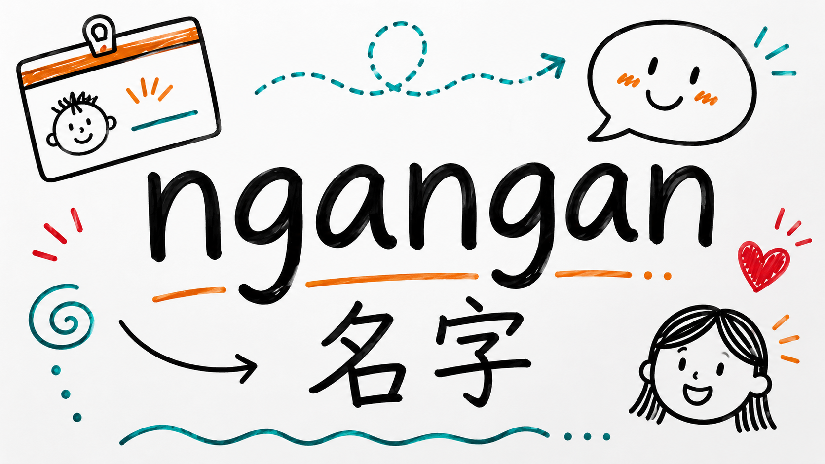 單詞 ngangan(白板手繪)