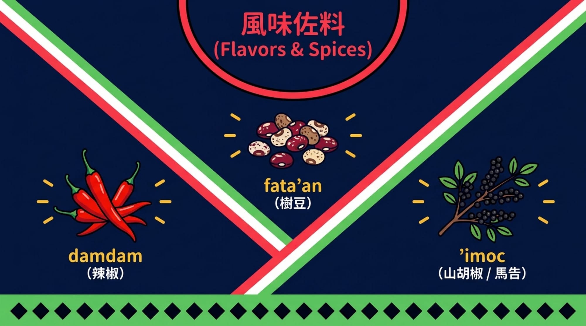 a 法民族風內頁：風味佐料，深藍底配紅綠條紋