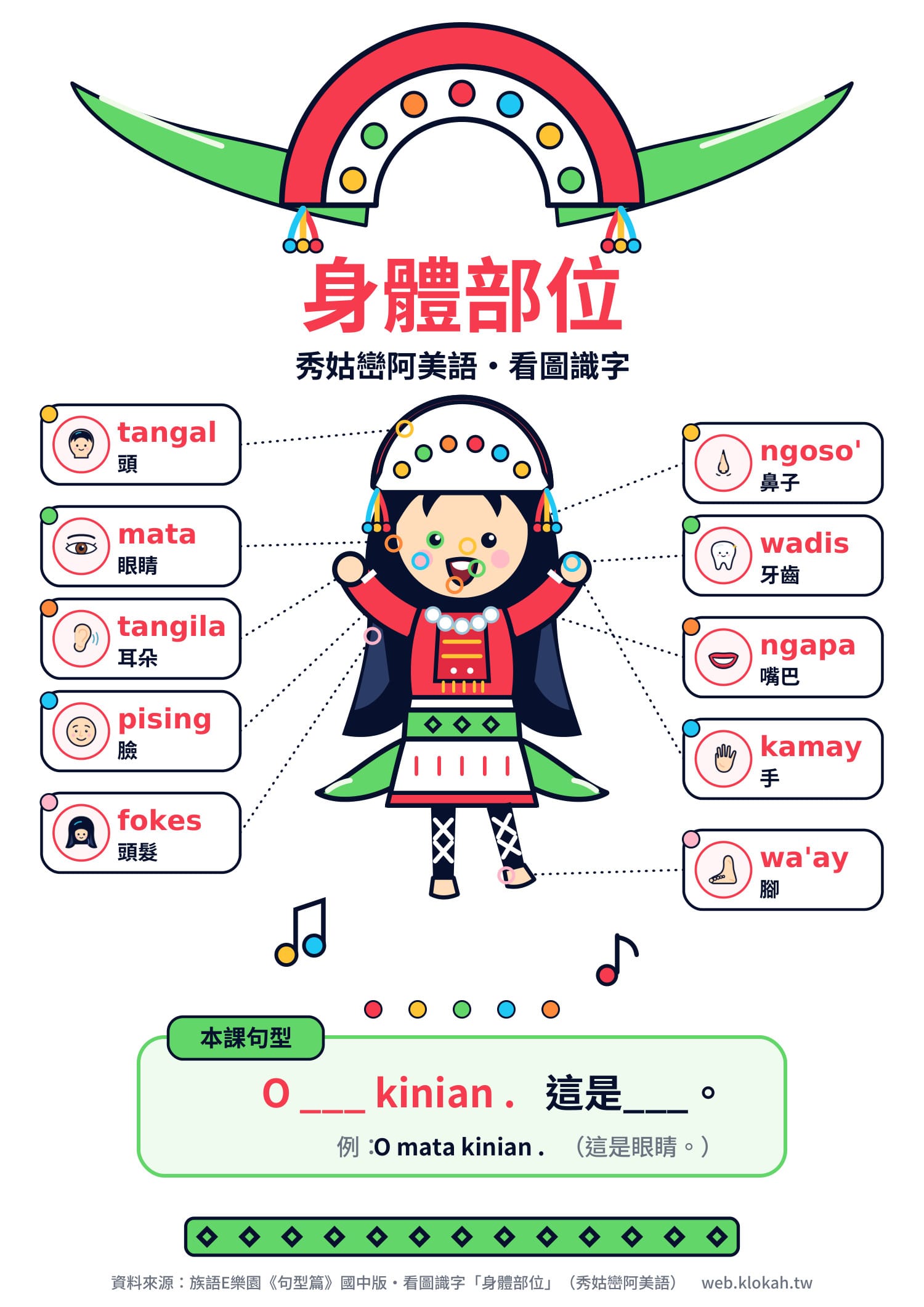 Claude 概念海報：十個族語詞全對、Q 版女孩照 YAML 穿上阿美族女生服飾、底部以文字自標資料來源