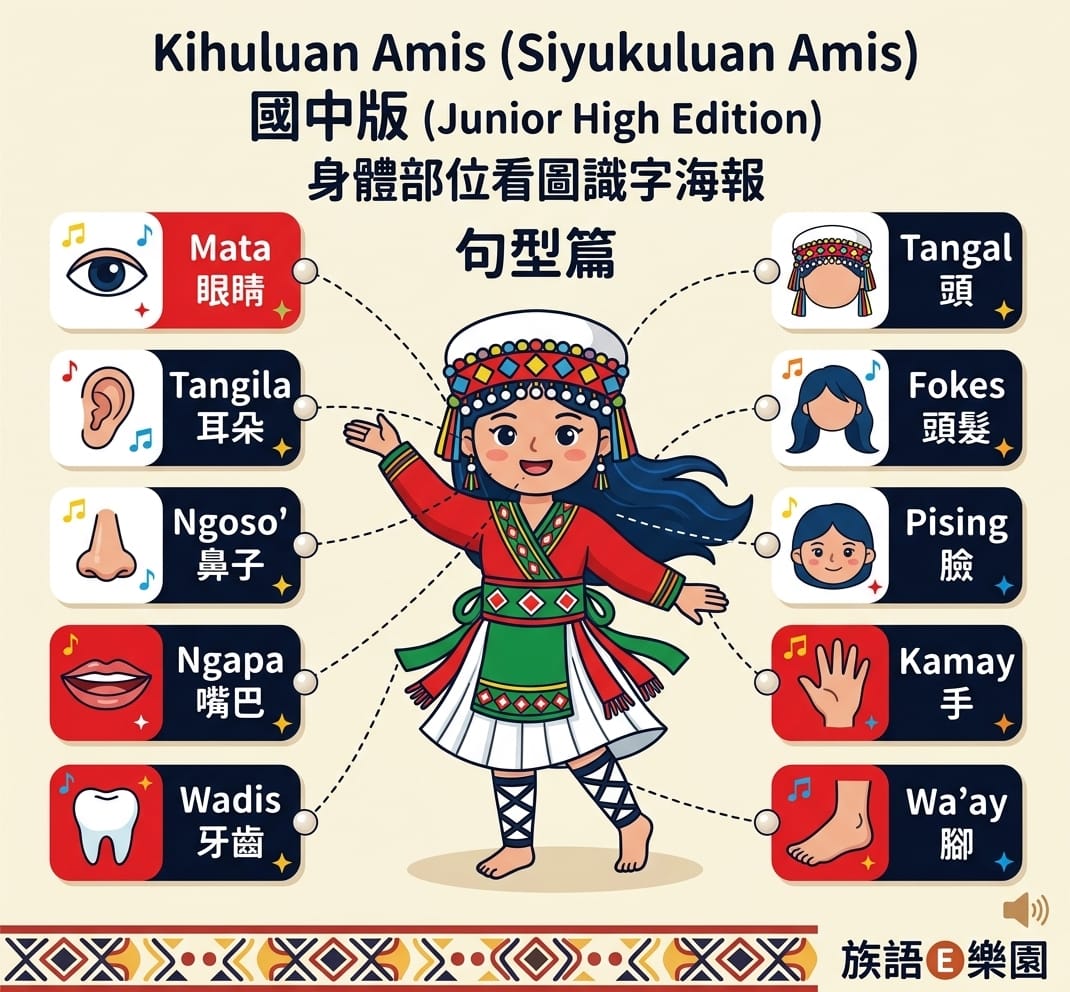 Gemini 概念海報：十詞正確，但標題出現來源不明的「Kihuluan Amis (Siyukuluan Amis)」、角落自掛族語 E 樂園 logo