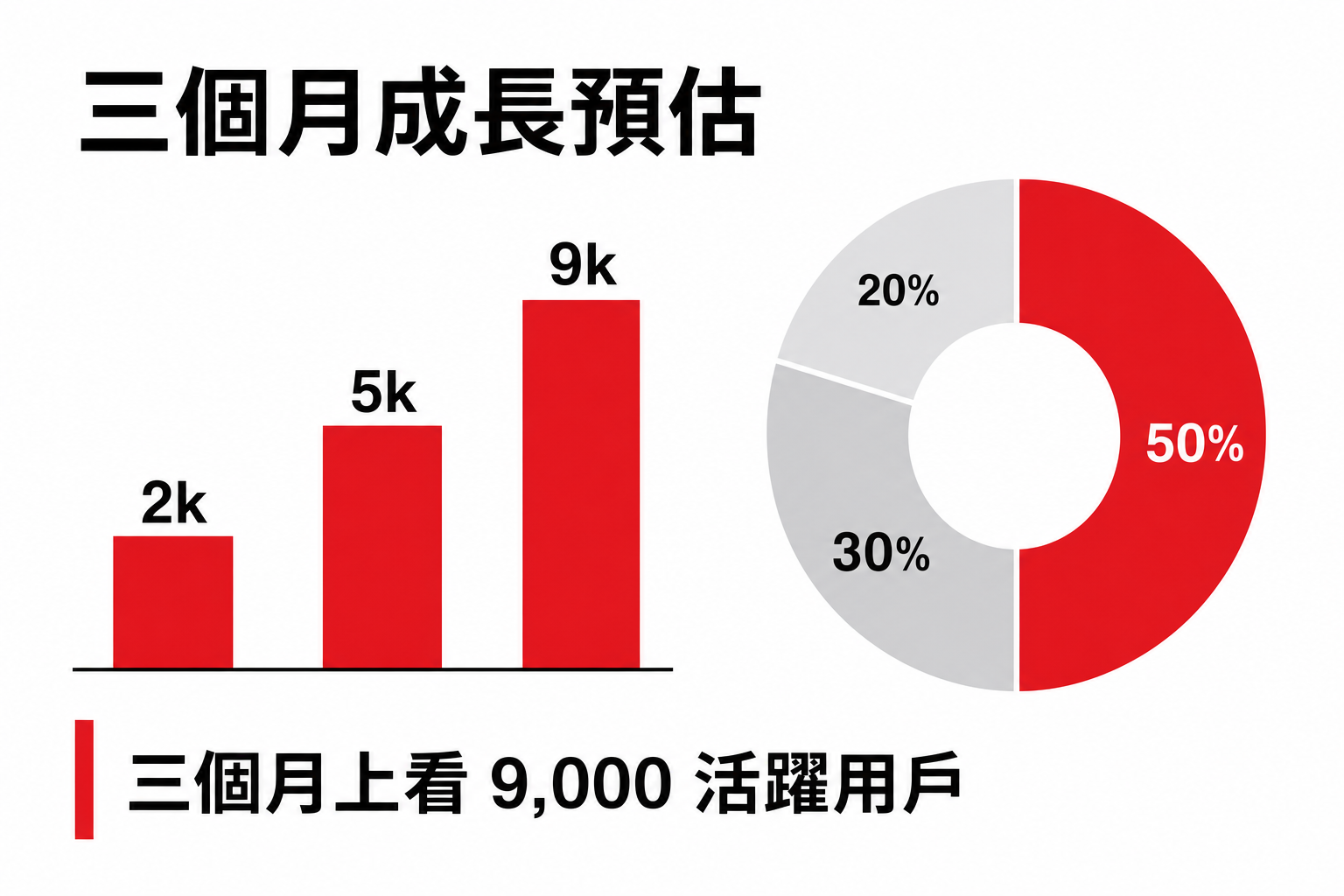 vd-yaml-s1-瑞士網格無襯線-chart.png