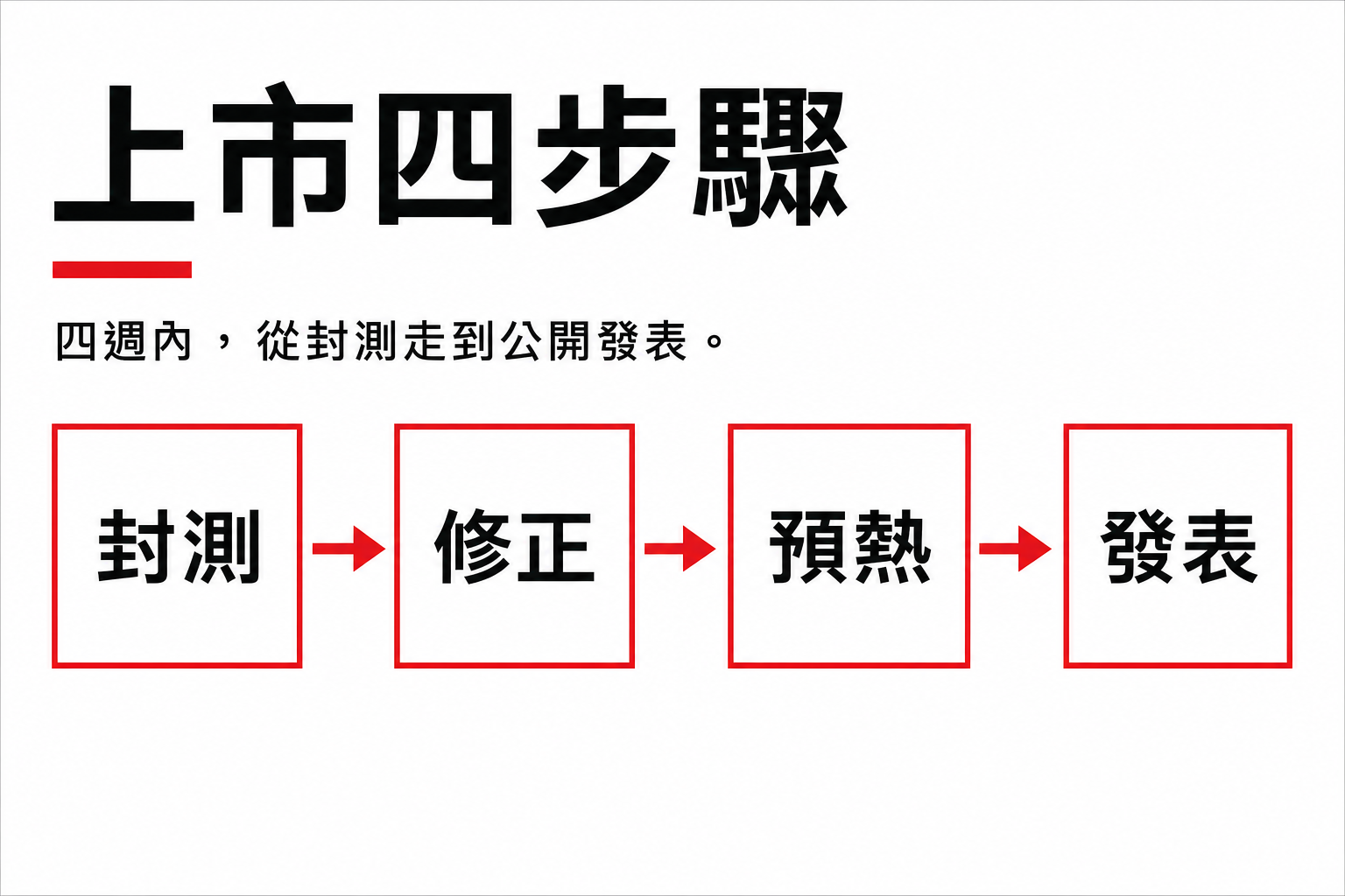 vd-yaml-s1-瑞士網格無襯線-content_flow.png