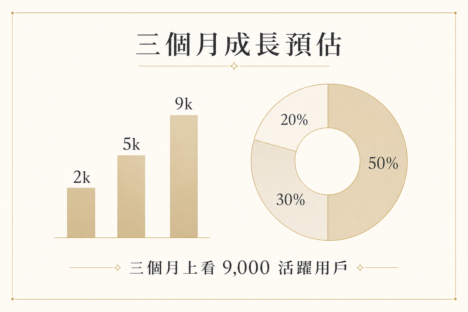 vd-yaml-s1-精品奢華留白-chart.png