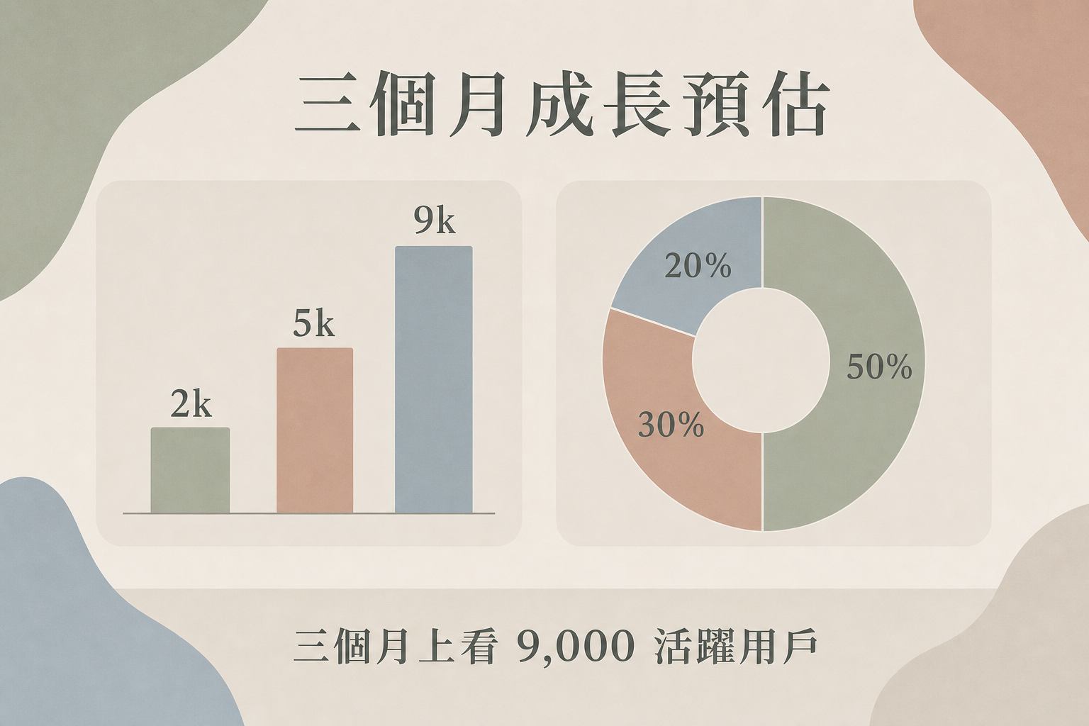 vd-yaml-s1-莫蘭迪低飽和-chart.png