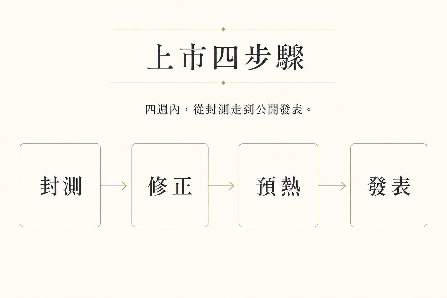 vd-yaml-s1-精品奢華留白-content_flow.png