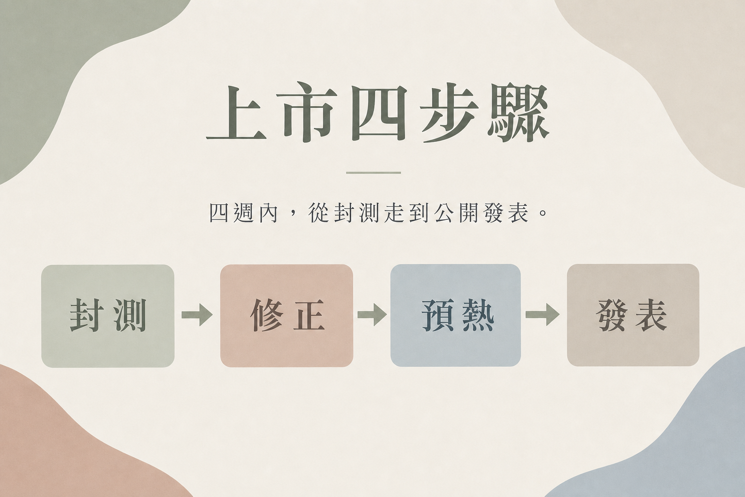 vd-yaml-s1-莫蘭迪低飽和-content_flow.png