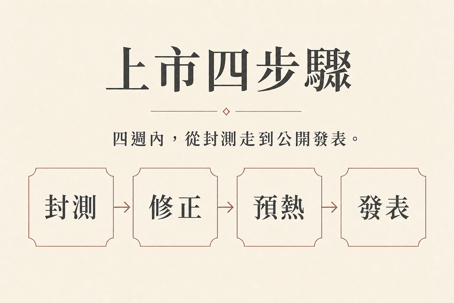 vd-yaml-s1-襯線編輯感-content_flow.png