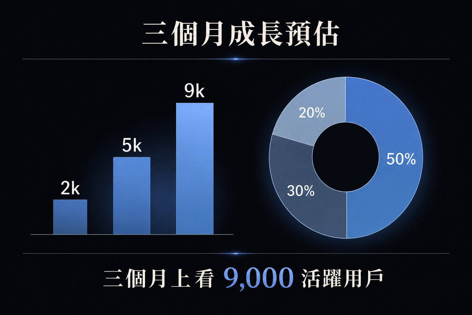 vd-yaml-s1-暗色極簡-chart.png