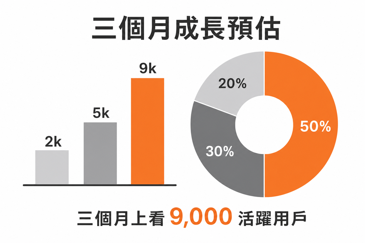 vd-yaml-s1-單色強調-chart.png