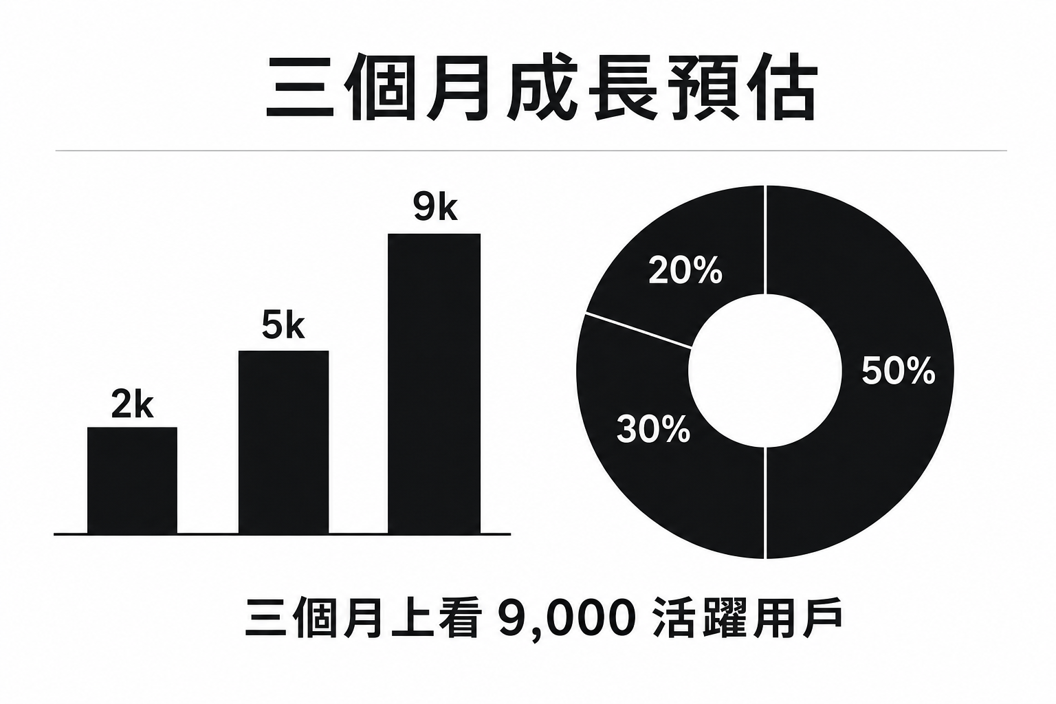 vd-yaml-s1-純白極簡-chart.png