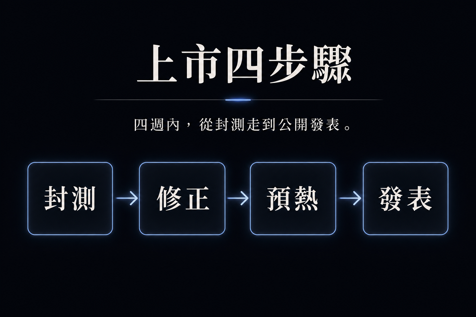 vd-yaml-s1-暗色極簡-content_flow.png