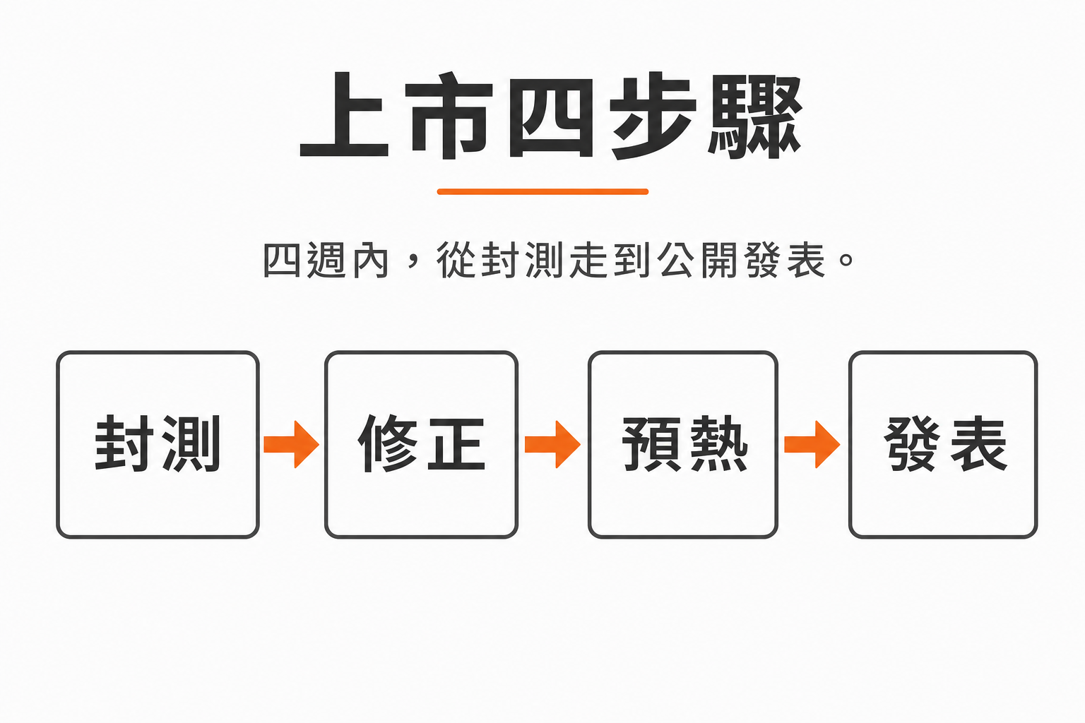 vd-yaml-s1-單色強調-content_flow.png