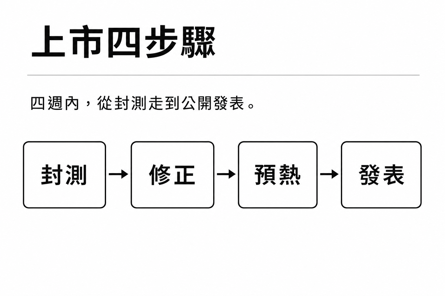 vd-yaml-s1-純白極簡-content_flow.png
