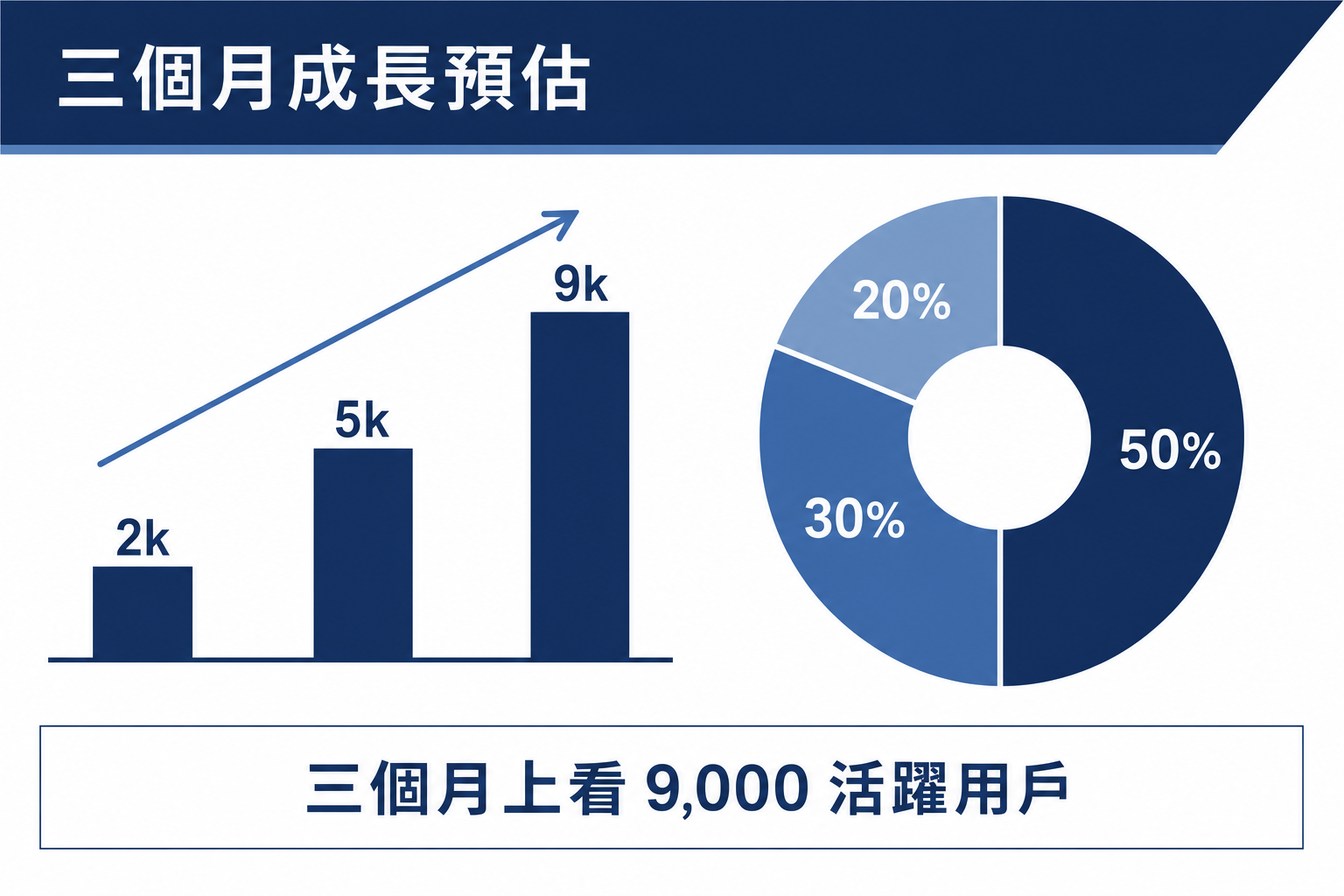 vd-yaml-s1-顧問藍-chart.png
