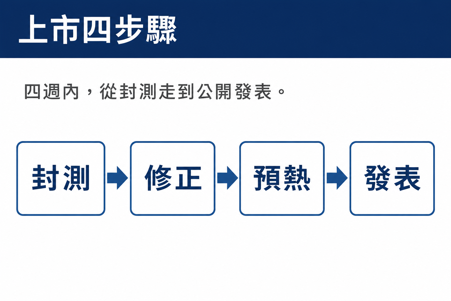 vd-yaml-s1-顧問藍-content_flow.png