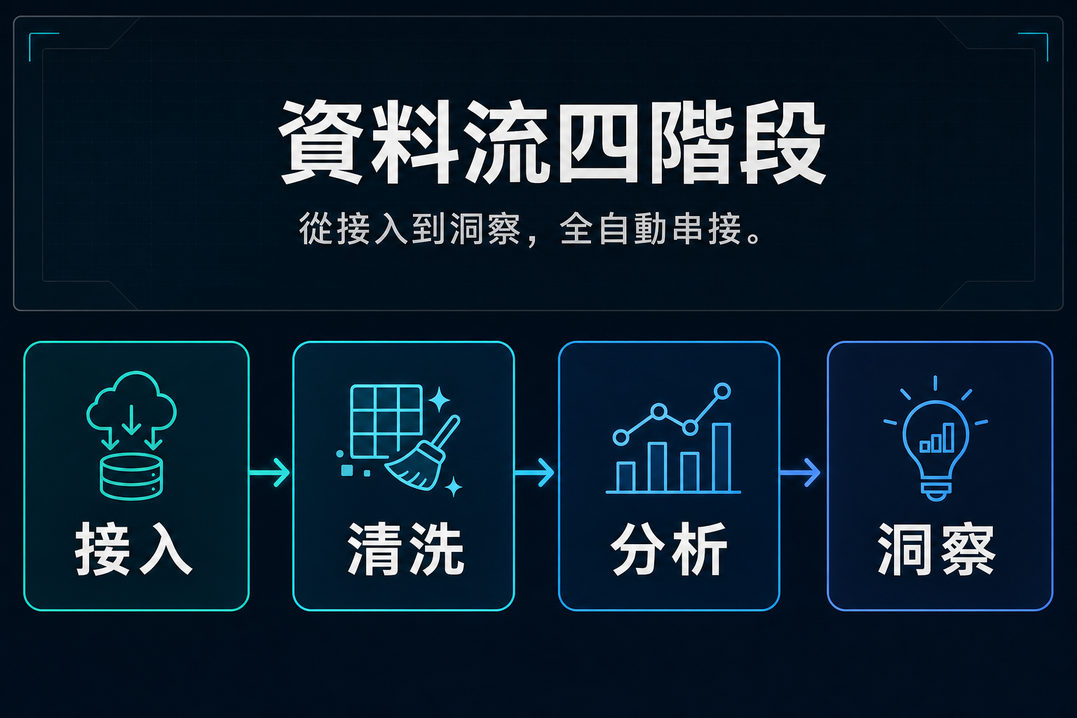 vd-yaml-s2-暗色資料儀表板-content_flow.png