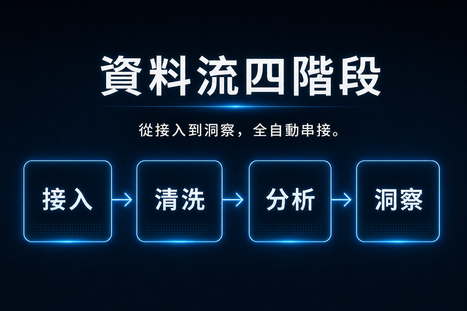 vd-yaml-s2-深色科技-content_flow.png