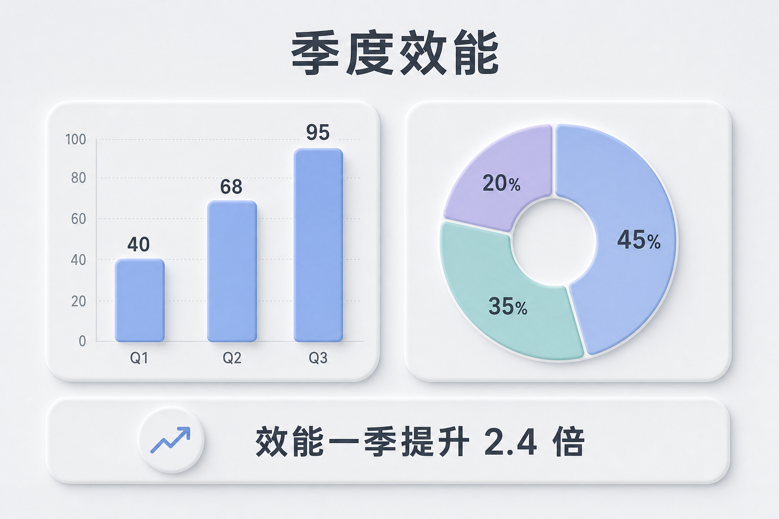vd-yaml-s2-新擬物-chart.png