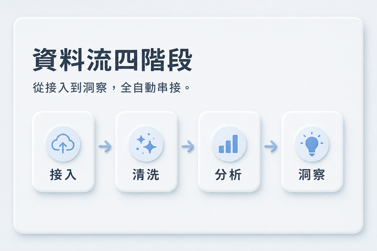 vd-yaml-s2-新擬物-content_flow.png