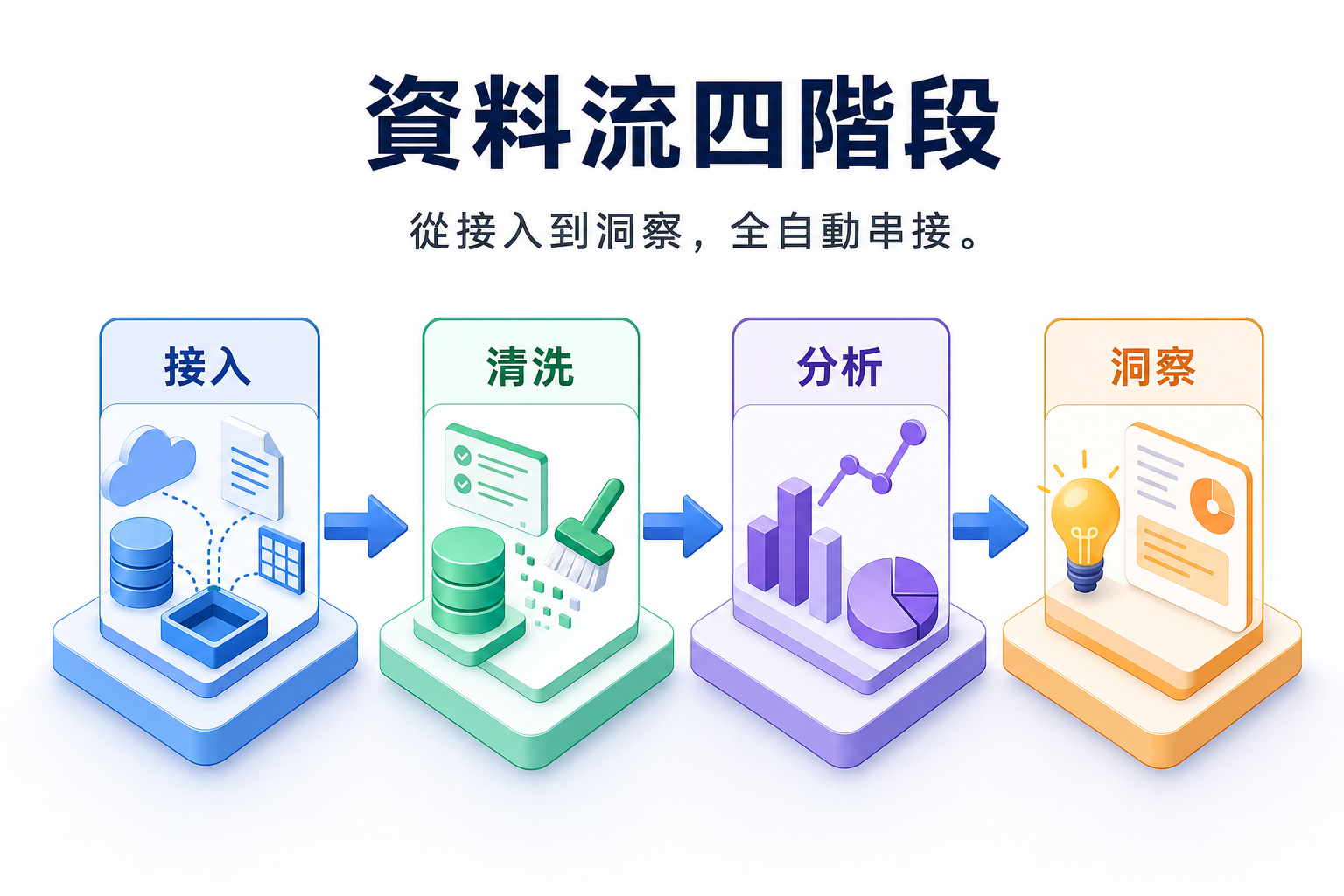 vd-yaml-s2-等角3D-content_flow.png