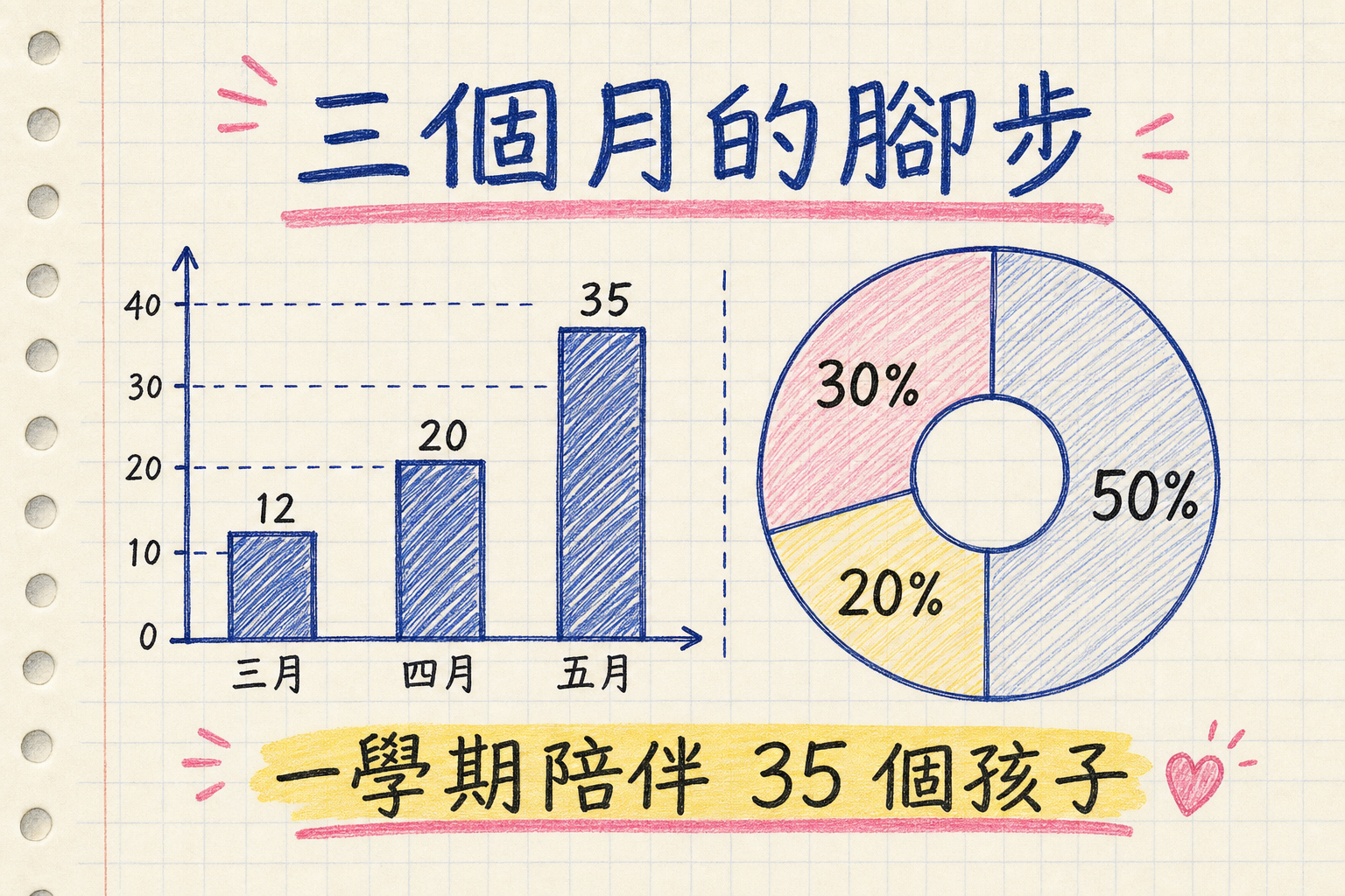 vd-yaml-s3-筆記本塗鴉-chart.png