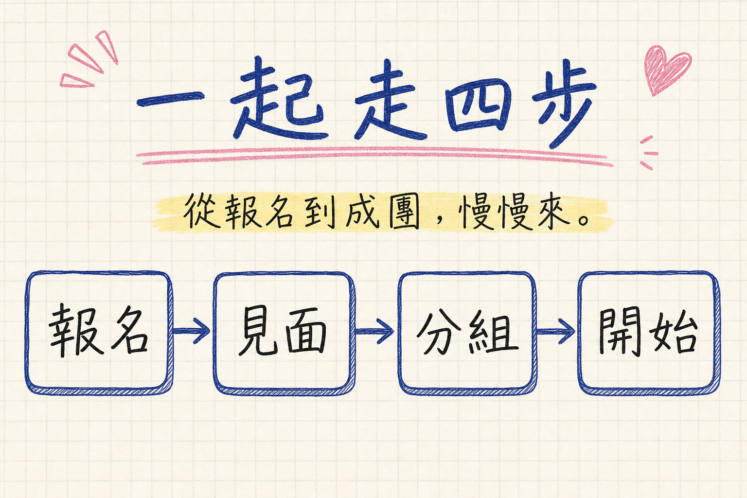 vd-yaml-s3-筆記本塗鴉-content_flow.png