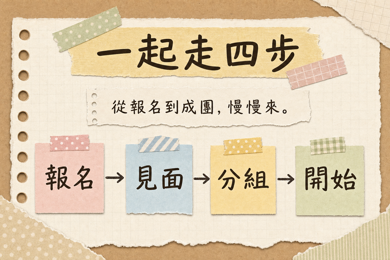 vd-yaml-s3-紙膠帶拼貼-content_flow.png