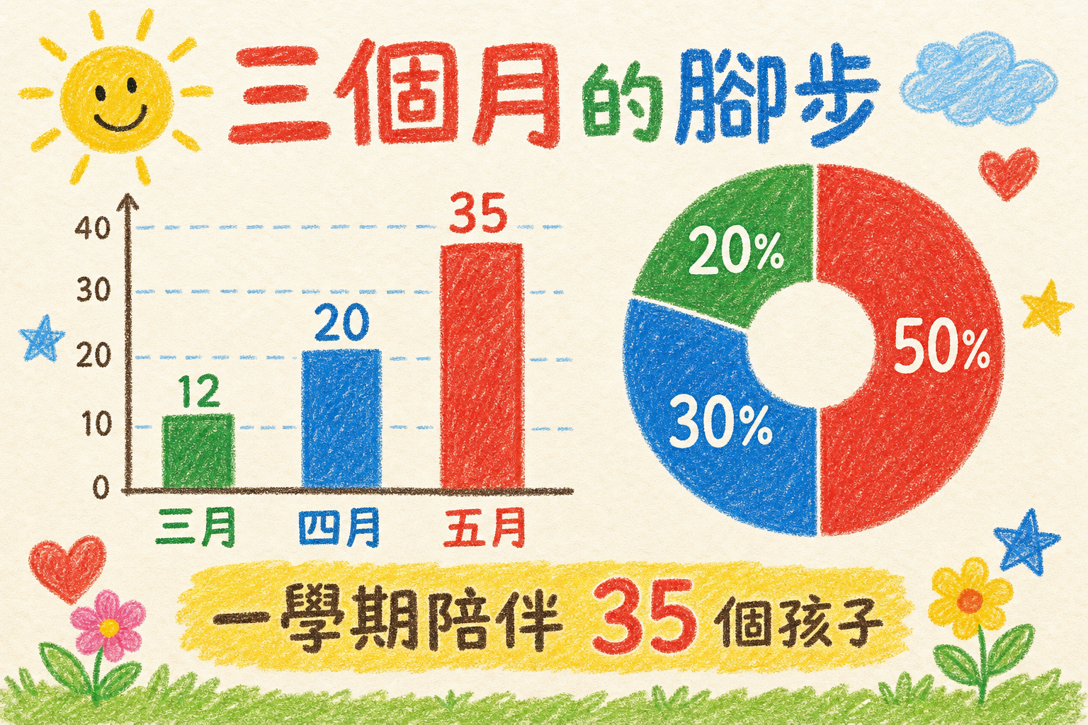vd-yaml-s3-蠟筆童趣-chart.png