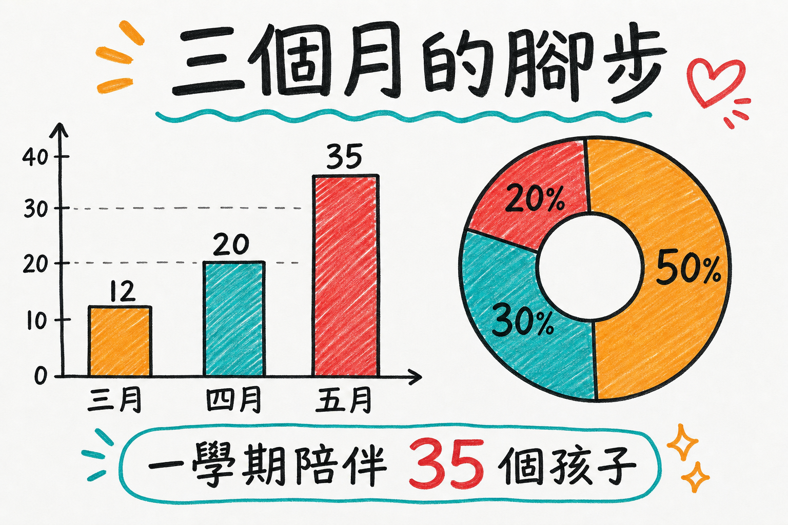 vd-yaml-s3-白板手繪-chart.png