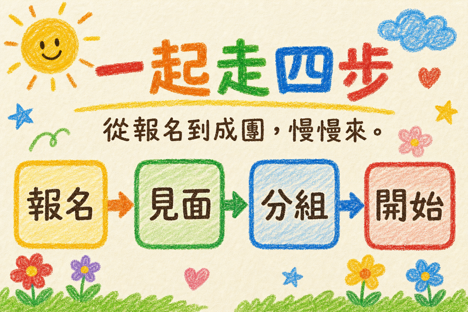 vd-yaml-s3-蠟筆童趣-content_flow.png