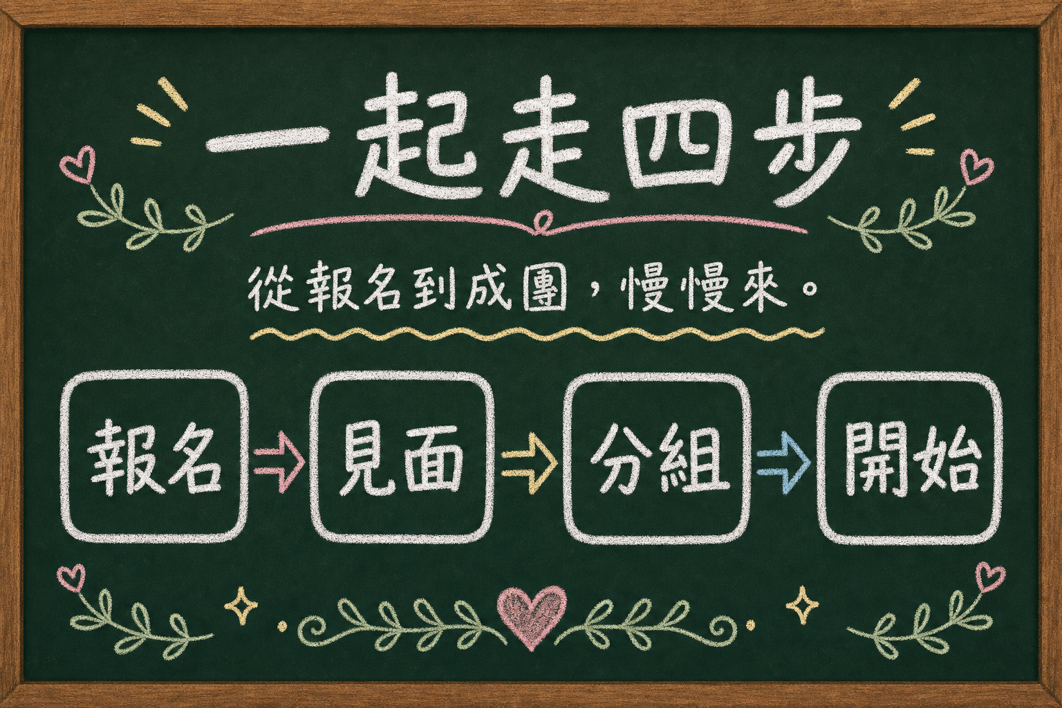 vd-yaml-s3-粉筆黑板-content_flow.png
