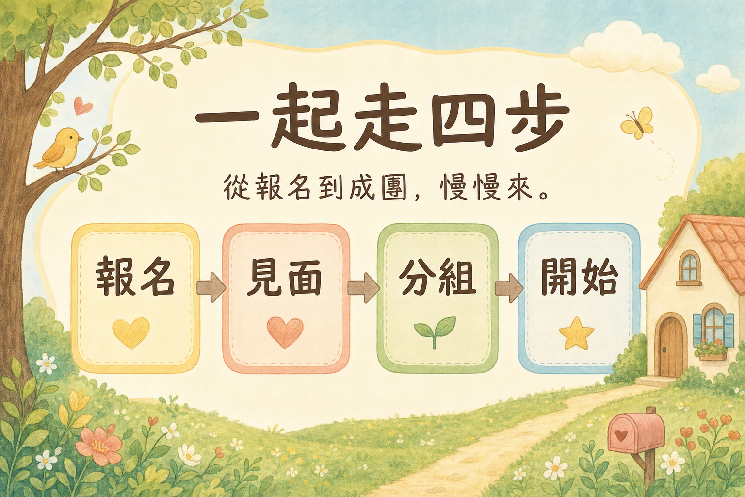 vd-yaml-s3-繪本插畫-content_flow.png