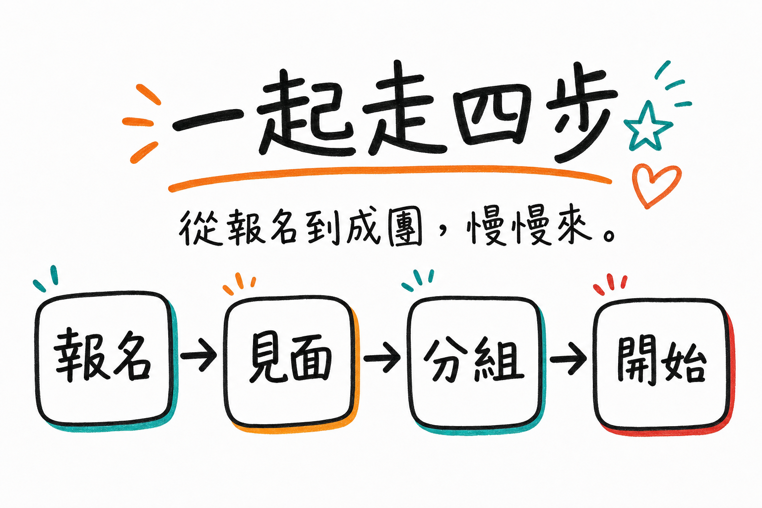 vd-yaml-s3-白板手繪-content_flow.png