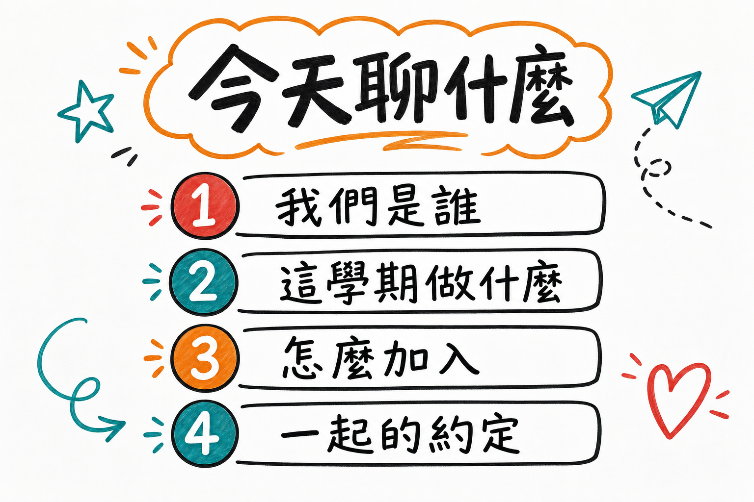 vd-yaml-s3-白板手繪-outline.png
