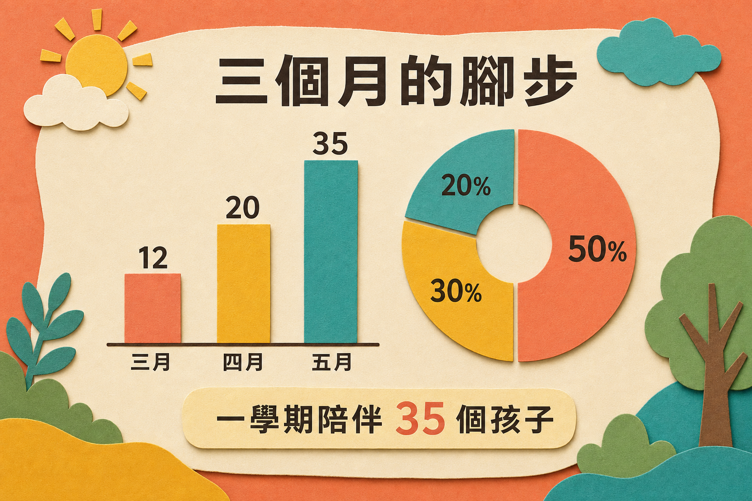 vd-yaml-s3-剪紙-chart.png