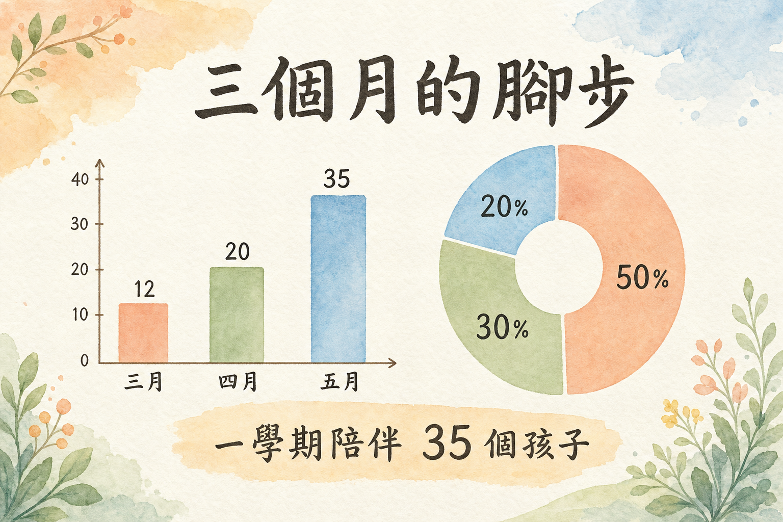 vd-yaml-s3-水彩-chart.png