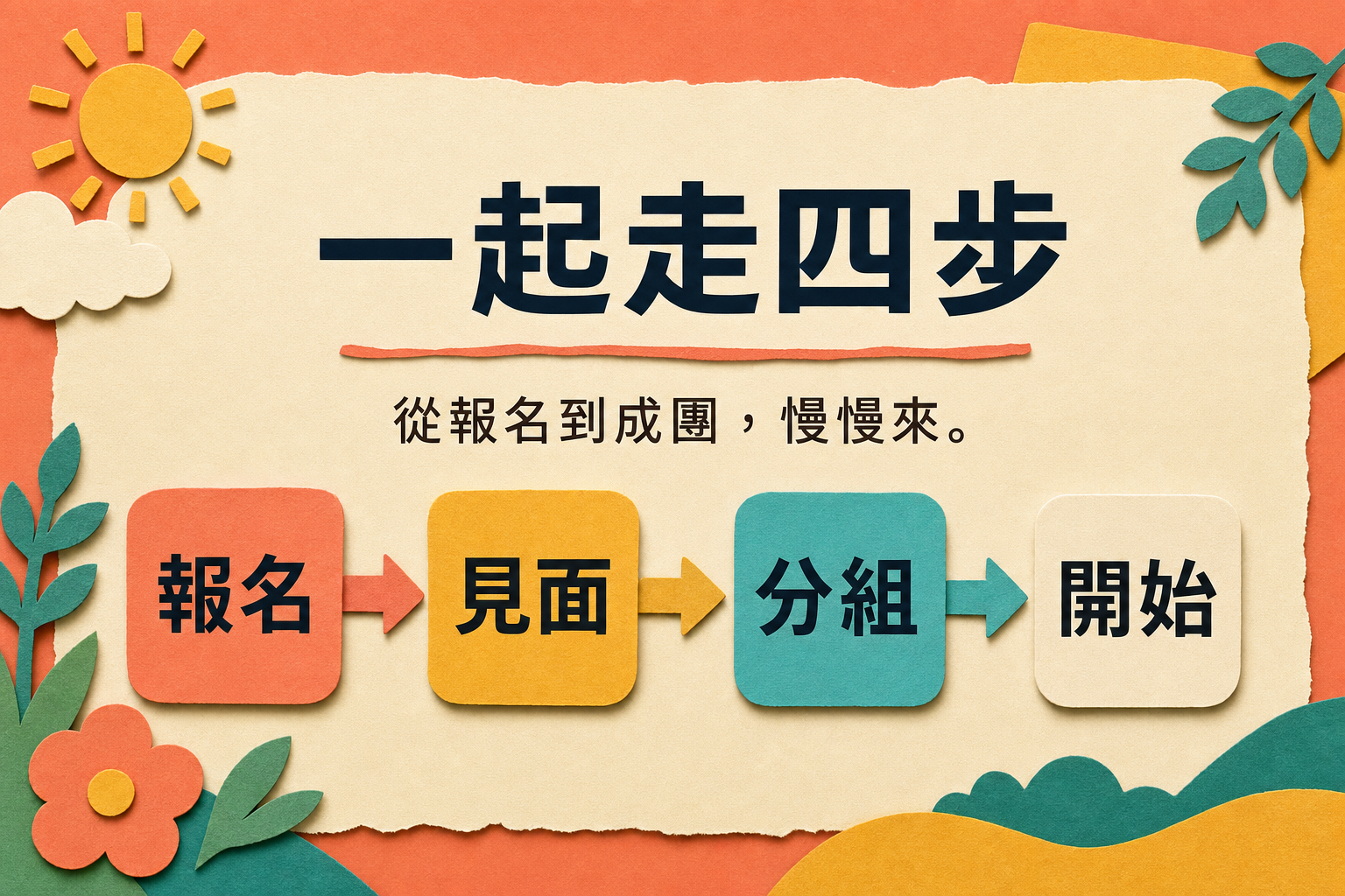vd-yaml-s3-剪紙-content_flow.png