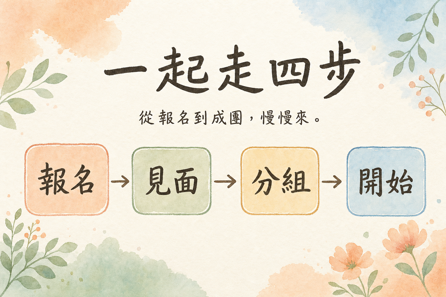 vd-yaml-s3-水彩-content_flow.png