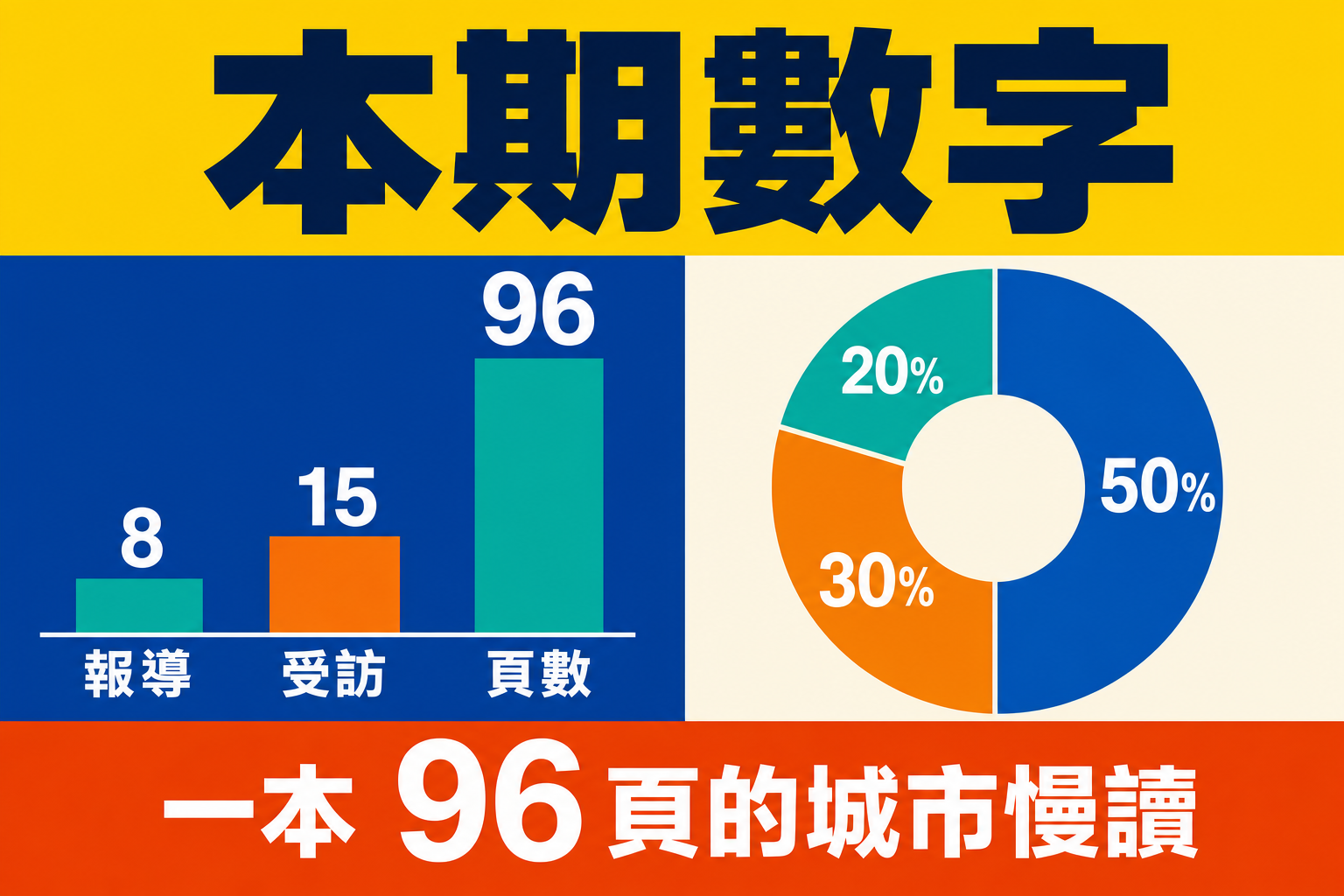 vd-yaml-s4-海報資訊圖-chart.png