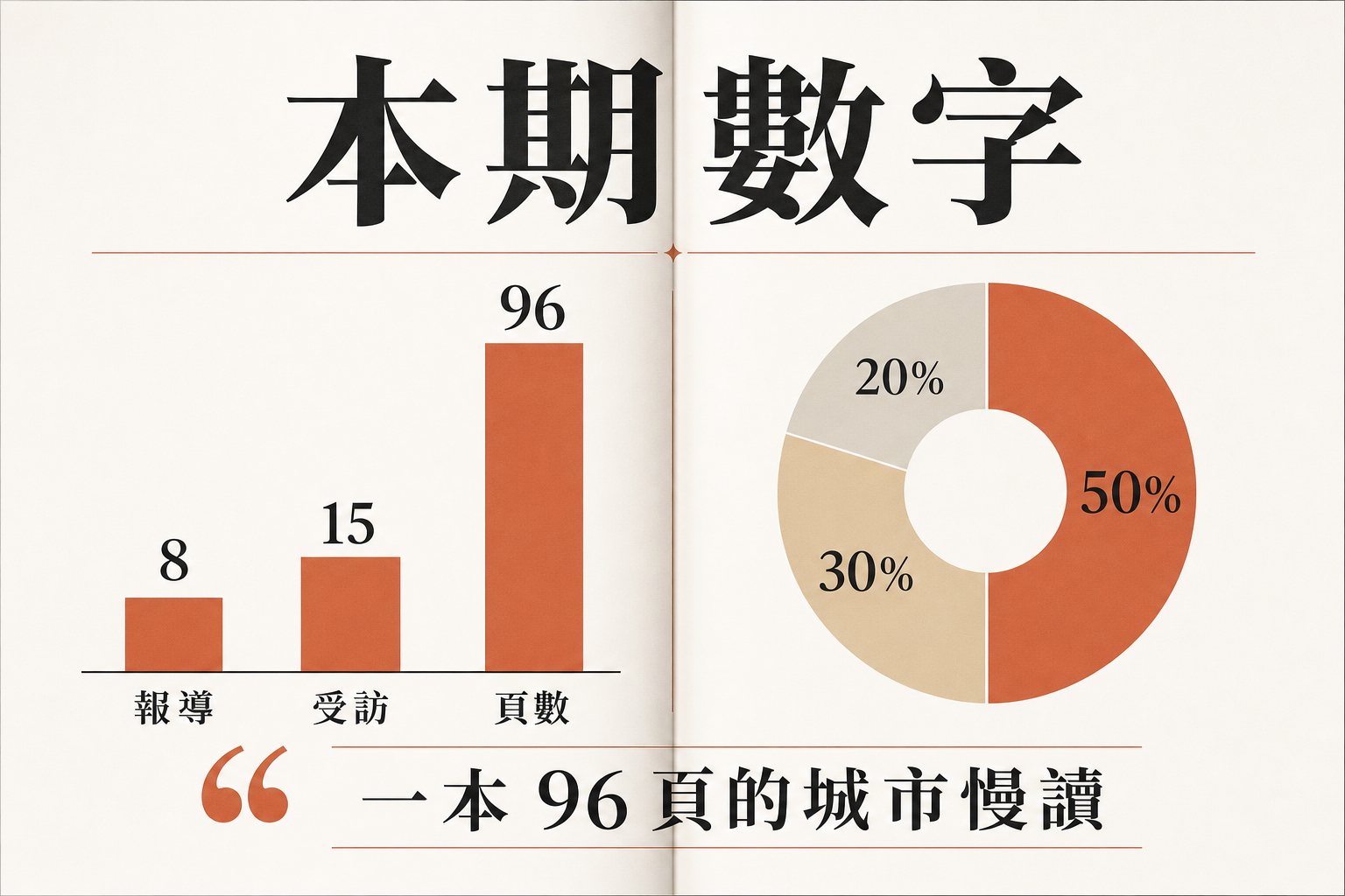 vd-yaml-s4-雜誌跨頁-chart.png
