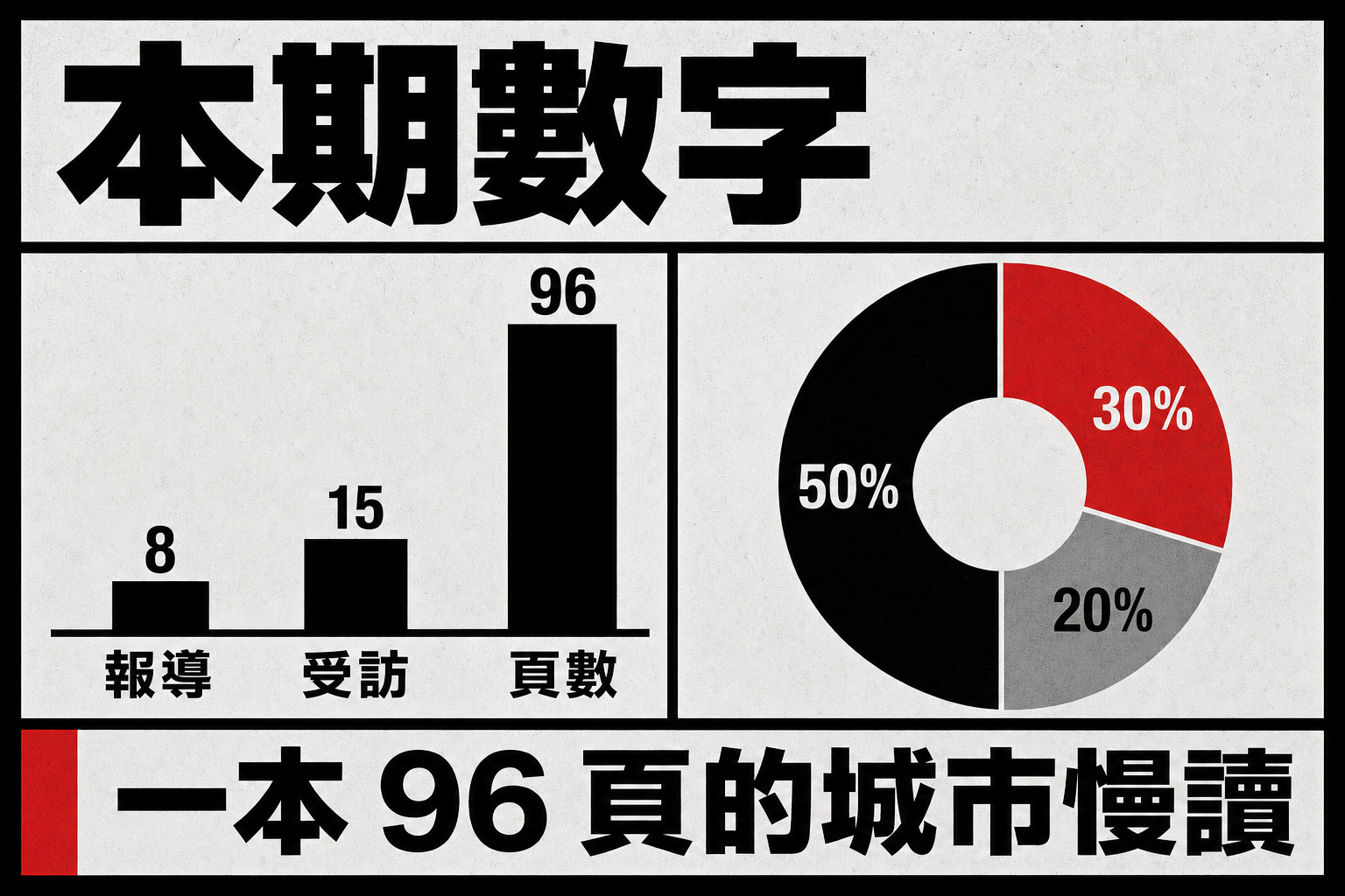 vd-yaml-s4-粗獷主義-chart.png